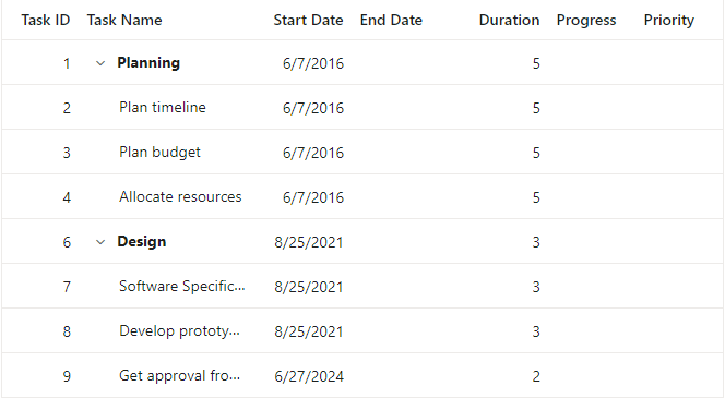 ASP.NET Core TreeGrid Columns