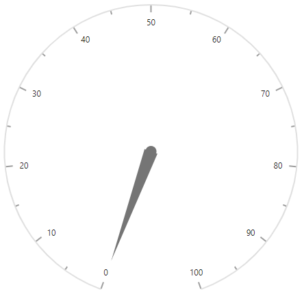 ASP.NET MVC Circular Gauge Control